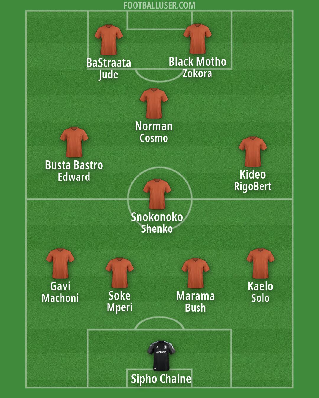 Aston Villa Formation 2026