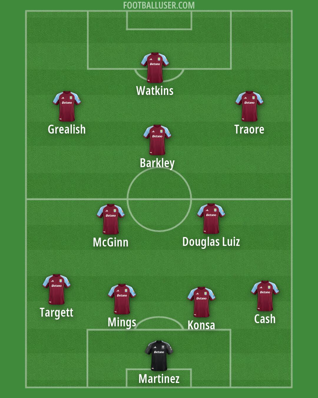 Aston Villa Formation 2026
