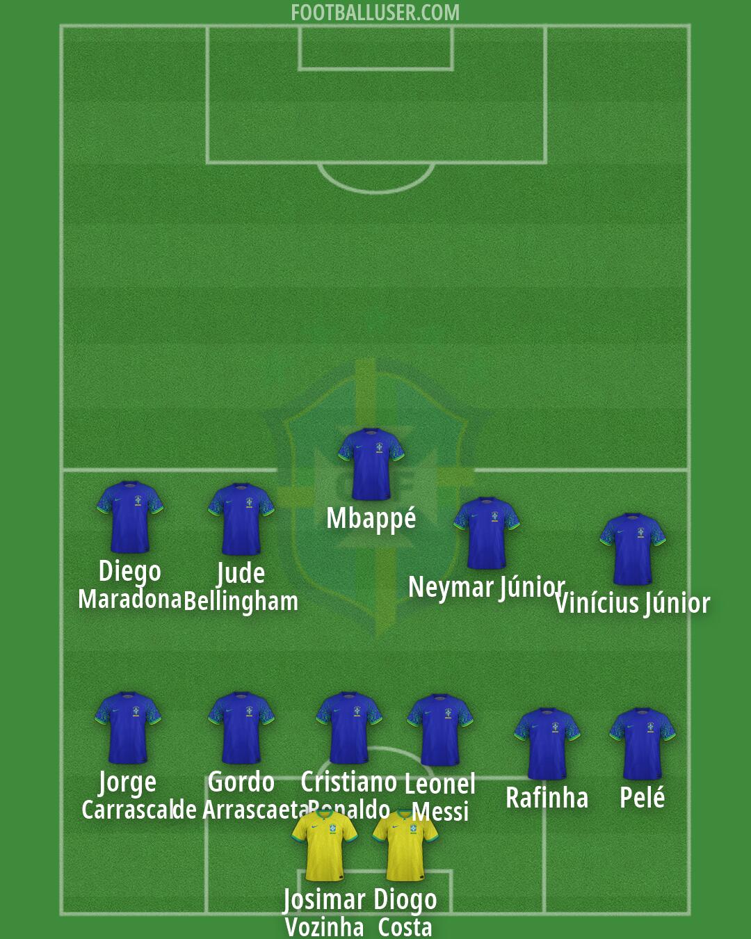 Brazil Formation 2026