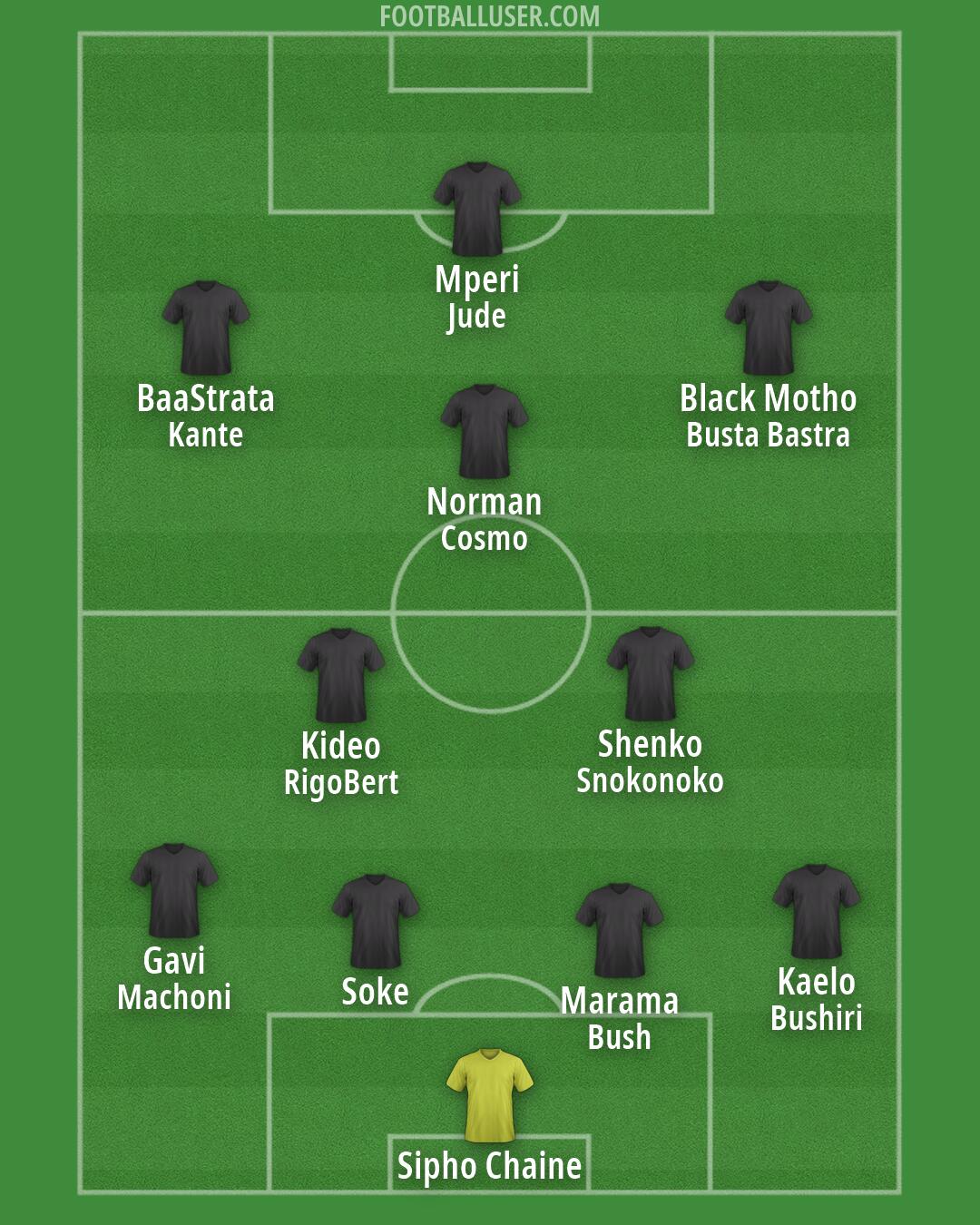 Aston Villa Formation 2026