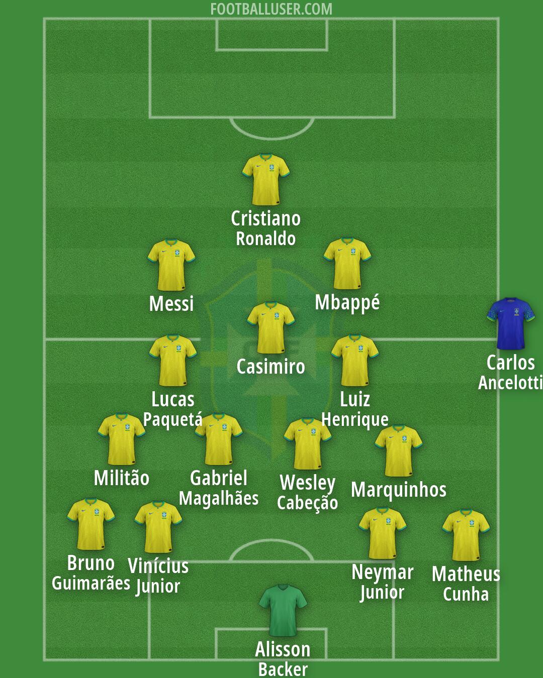 Brazil Formation 2026