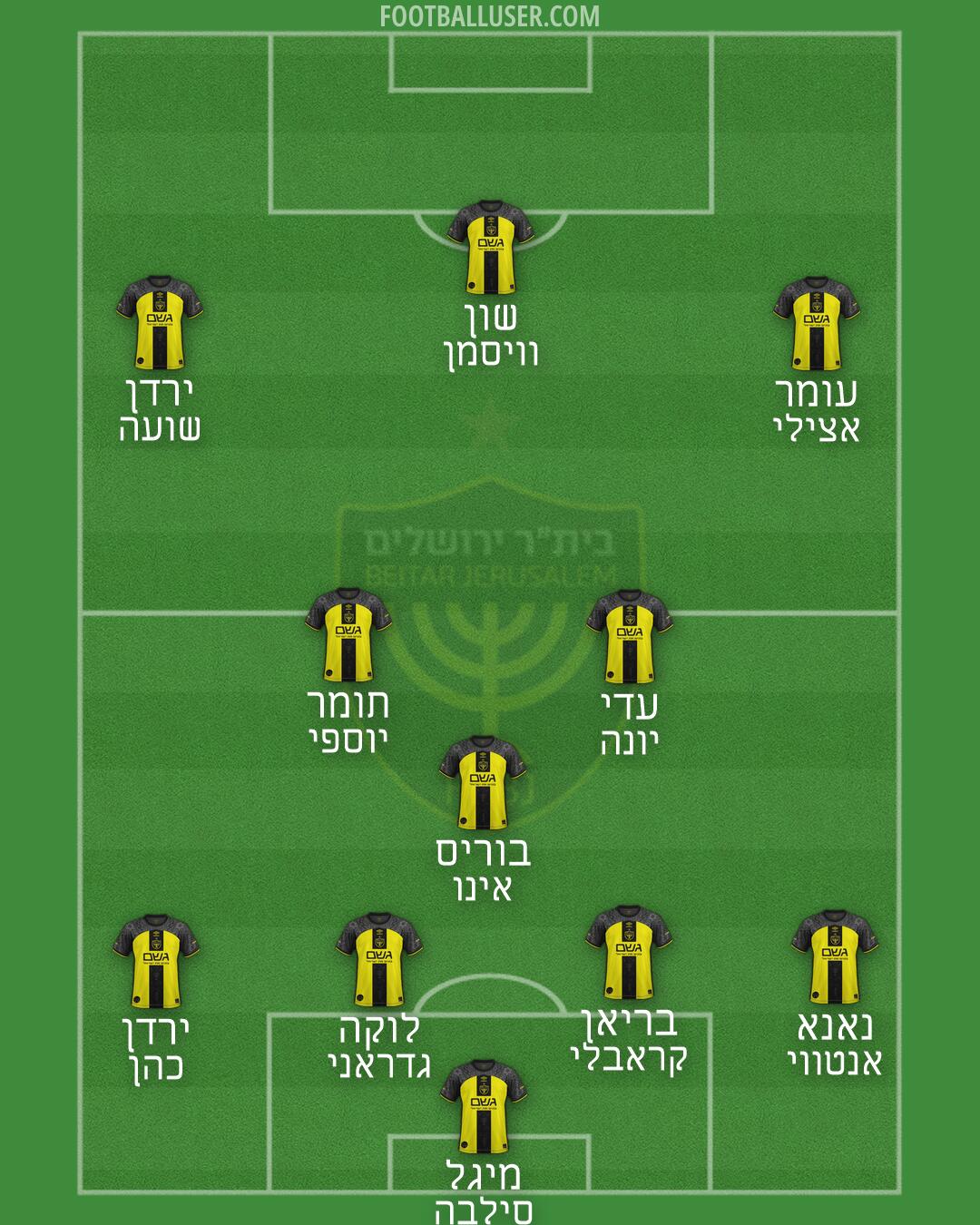 Beitar Jerusalem Formation 2026