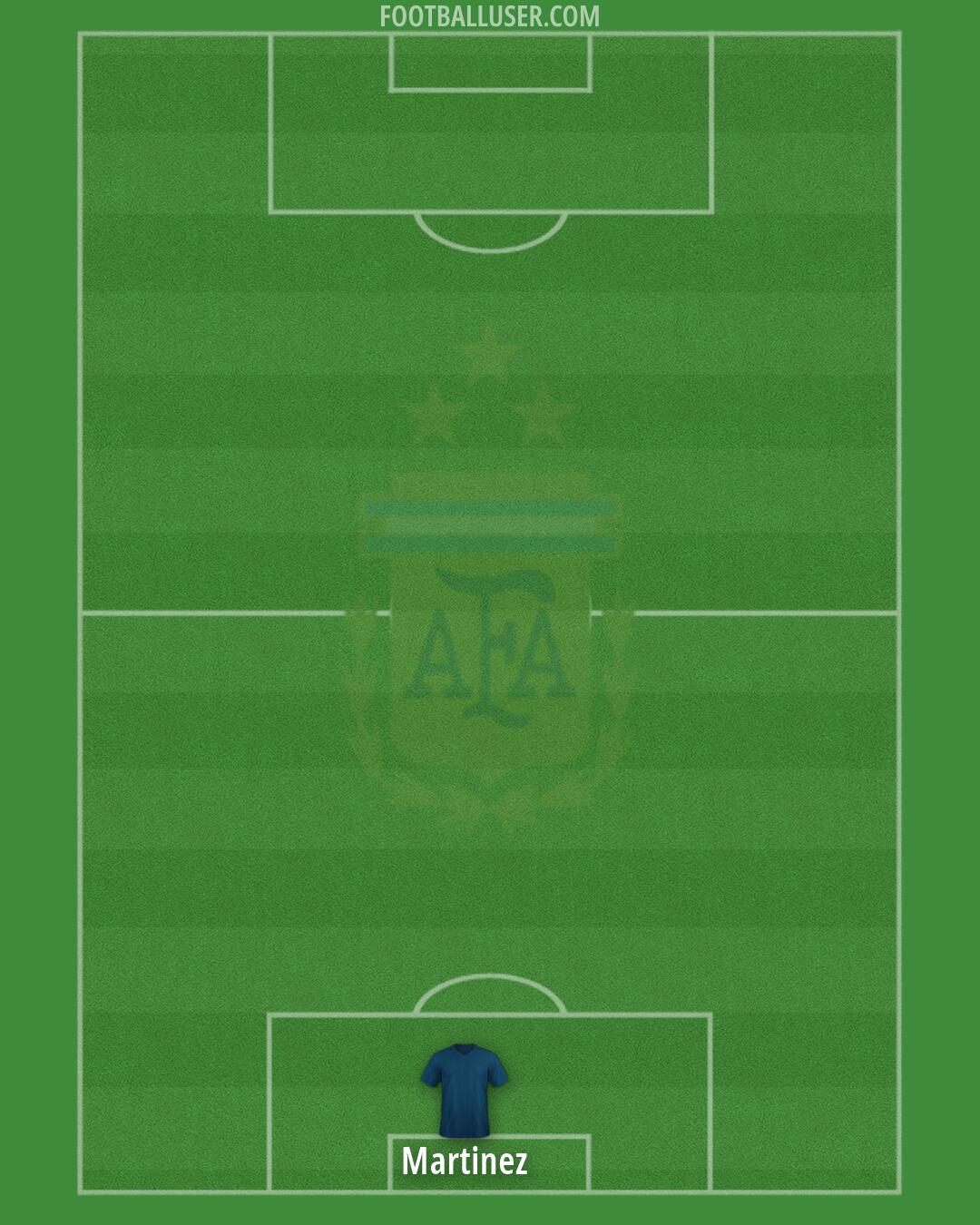 Argentina Formation 2026
