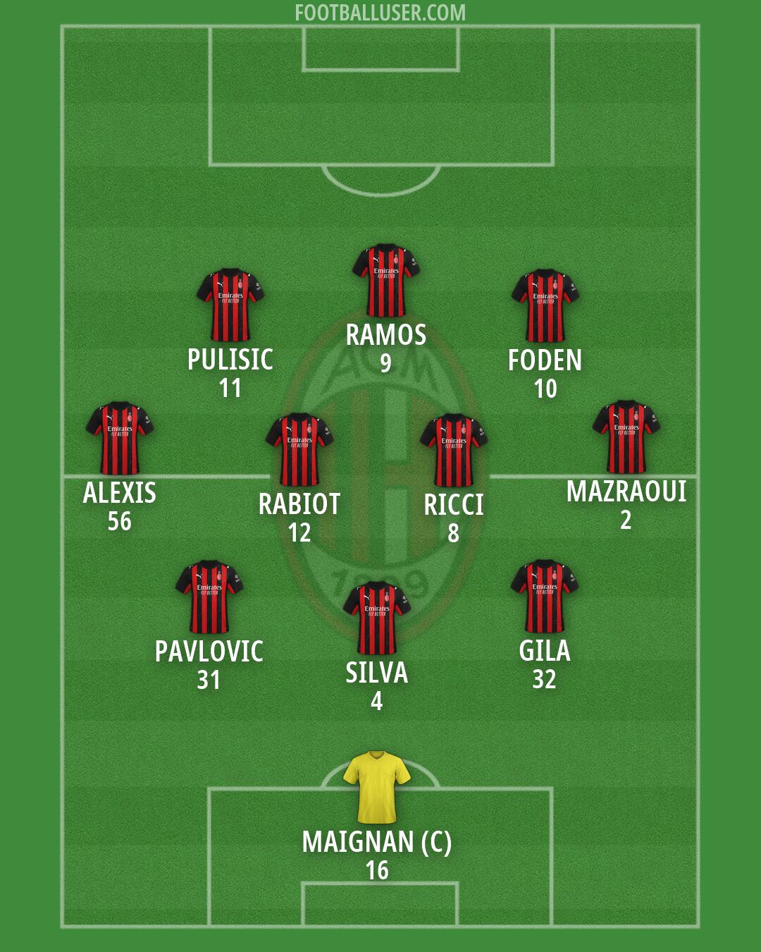 Milan Formation 2026