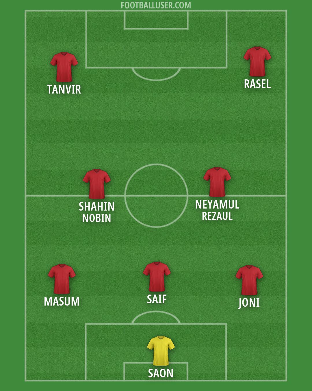 Custom Team Formation 2026