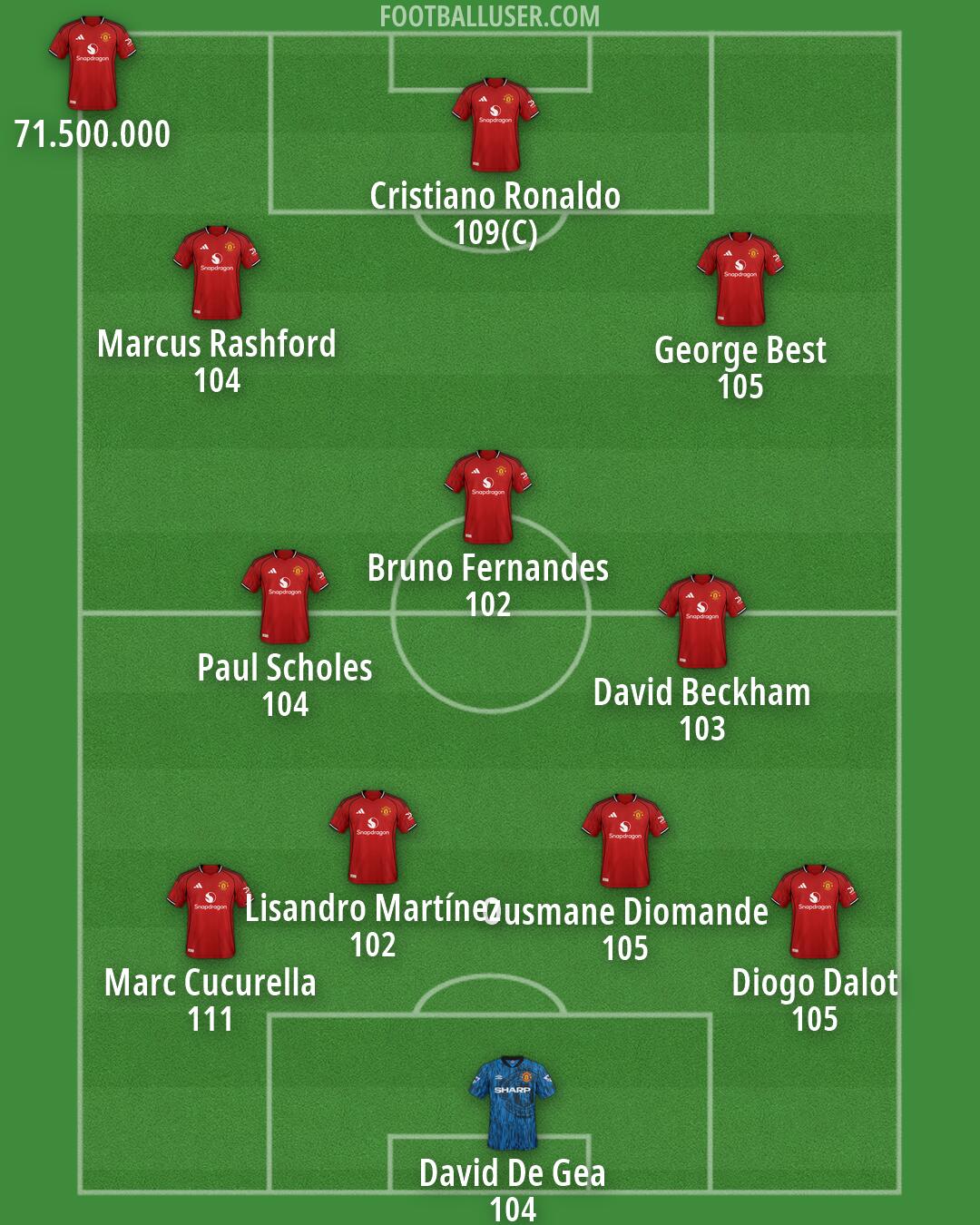 Man Utd Formation 2026