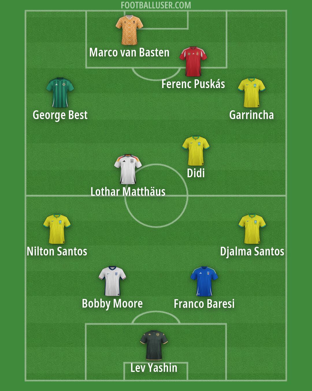 Custom Team Formation 2026