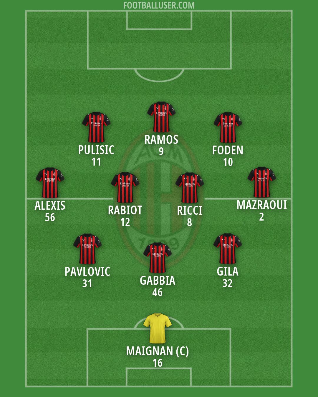 Milan Formation 2026