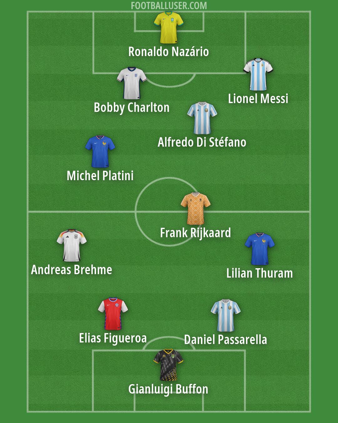 Custom Team Formation 2026