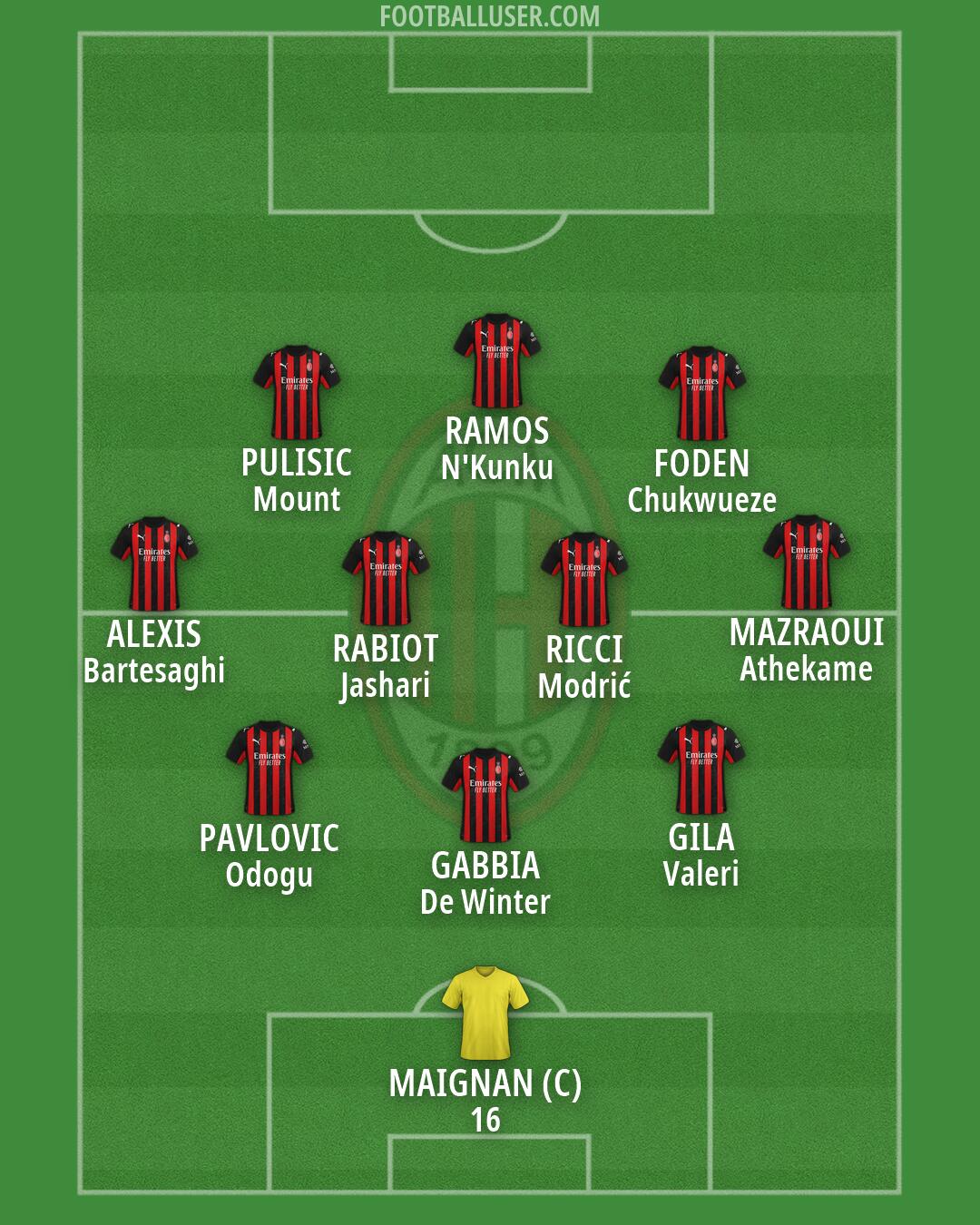 Milan Formation 2026