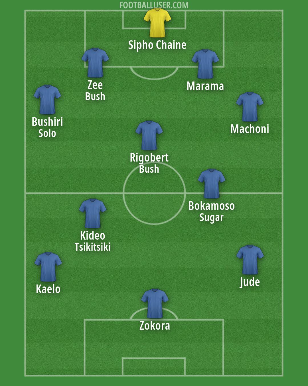 Arsenal Formation 2026