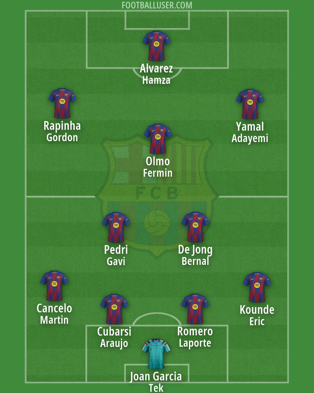 Barcelona Formation 2026