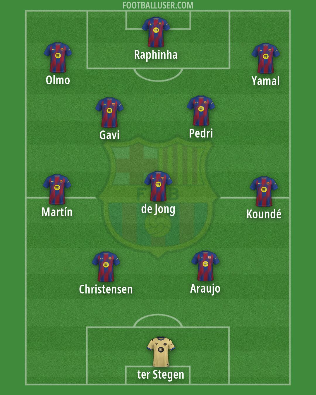 Barcelona Formation 2026