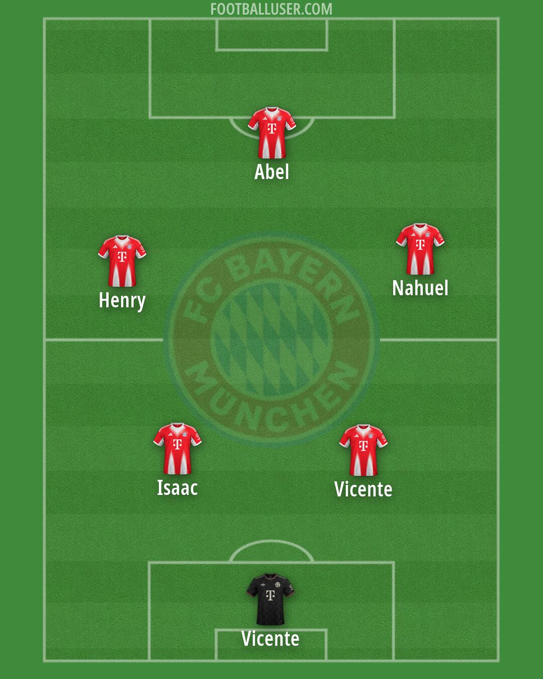 FC Bayern Formation 2026
