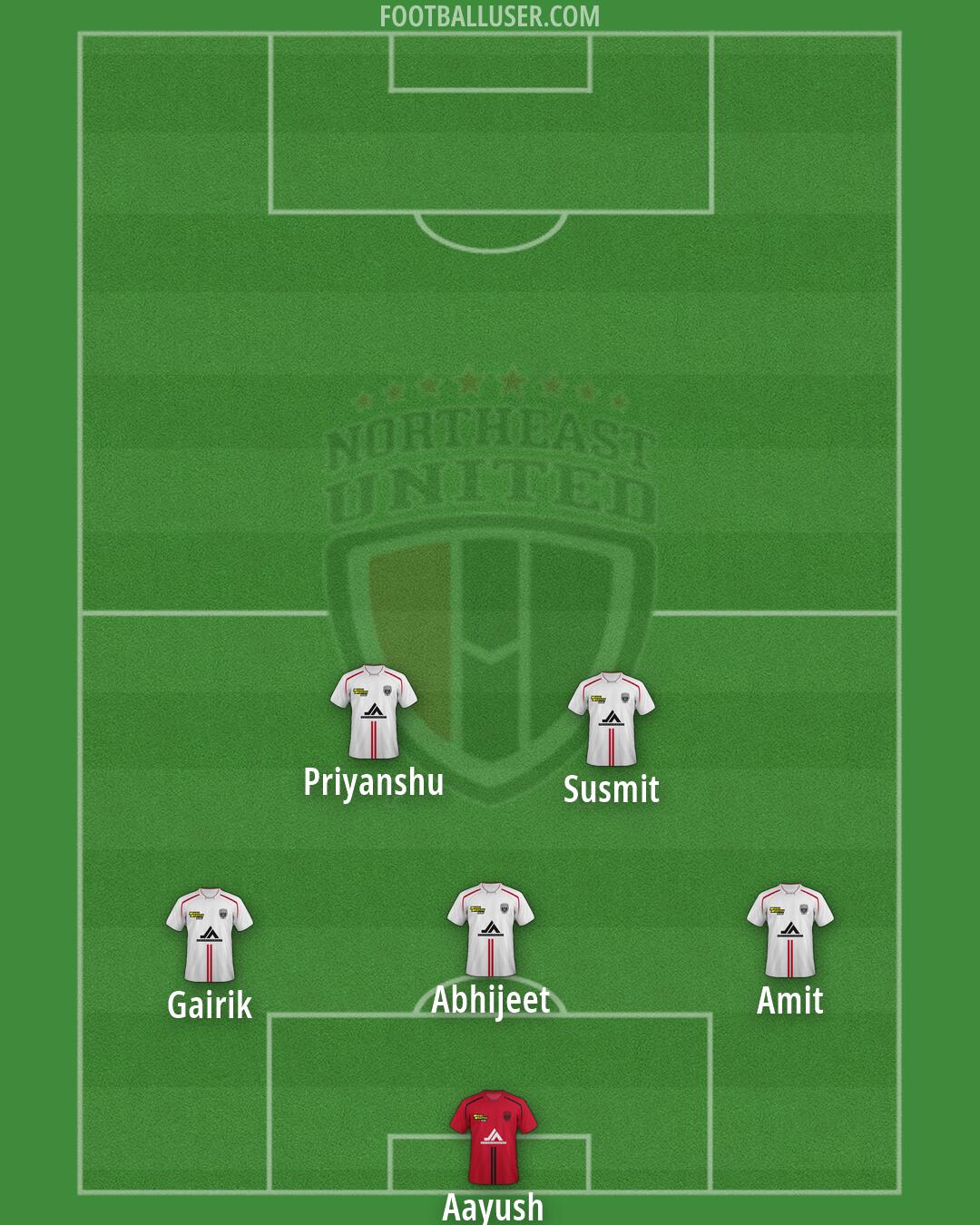 NorthEast United Formation 2026
