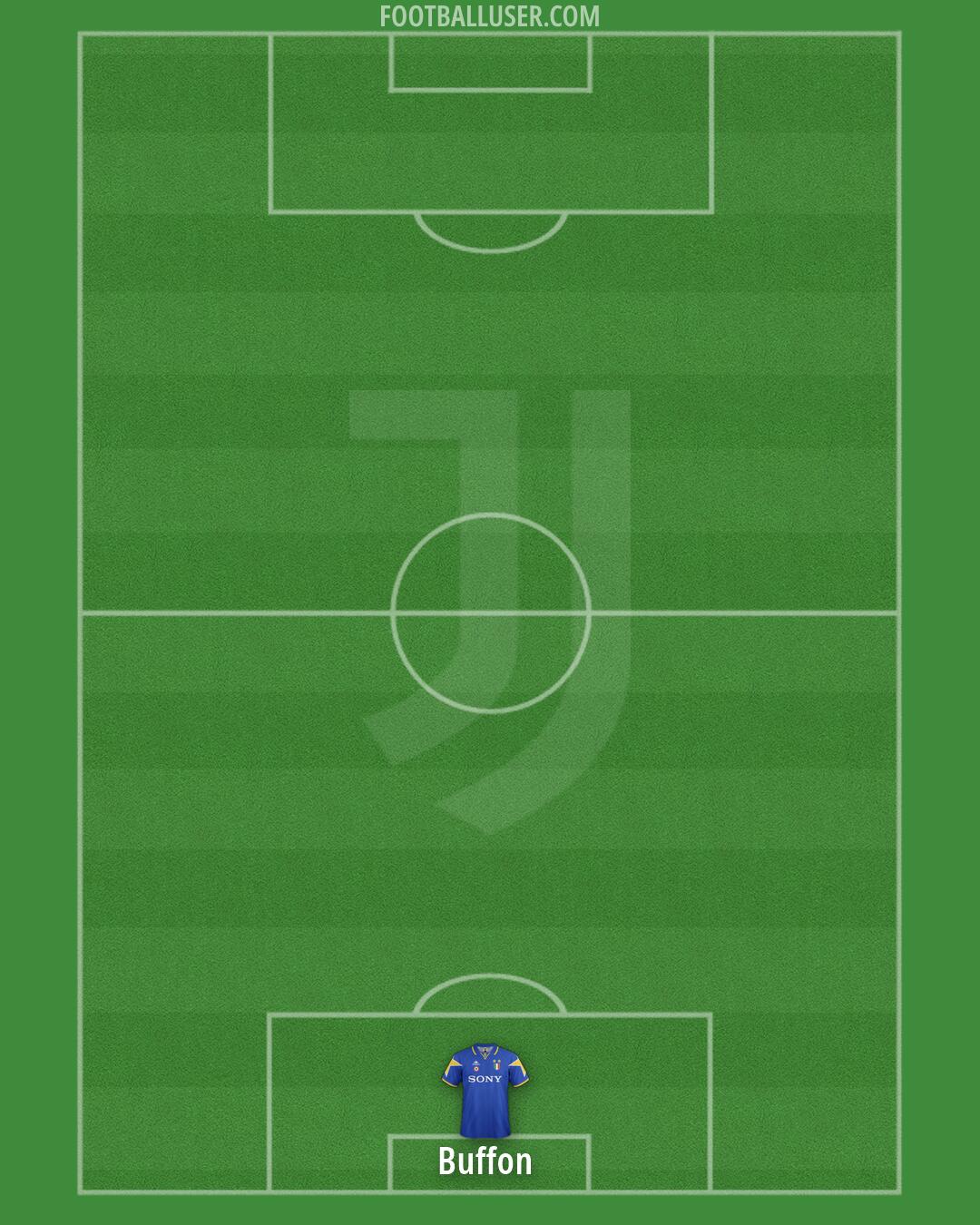 Juventus Formation 2026