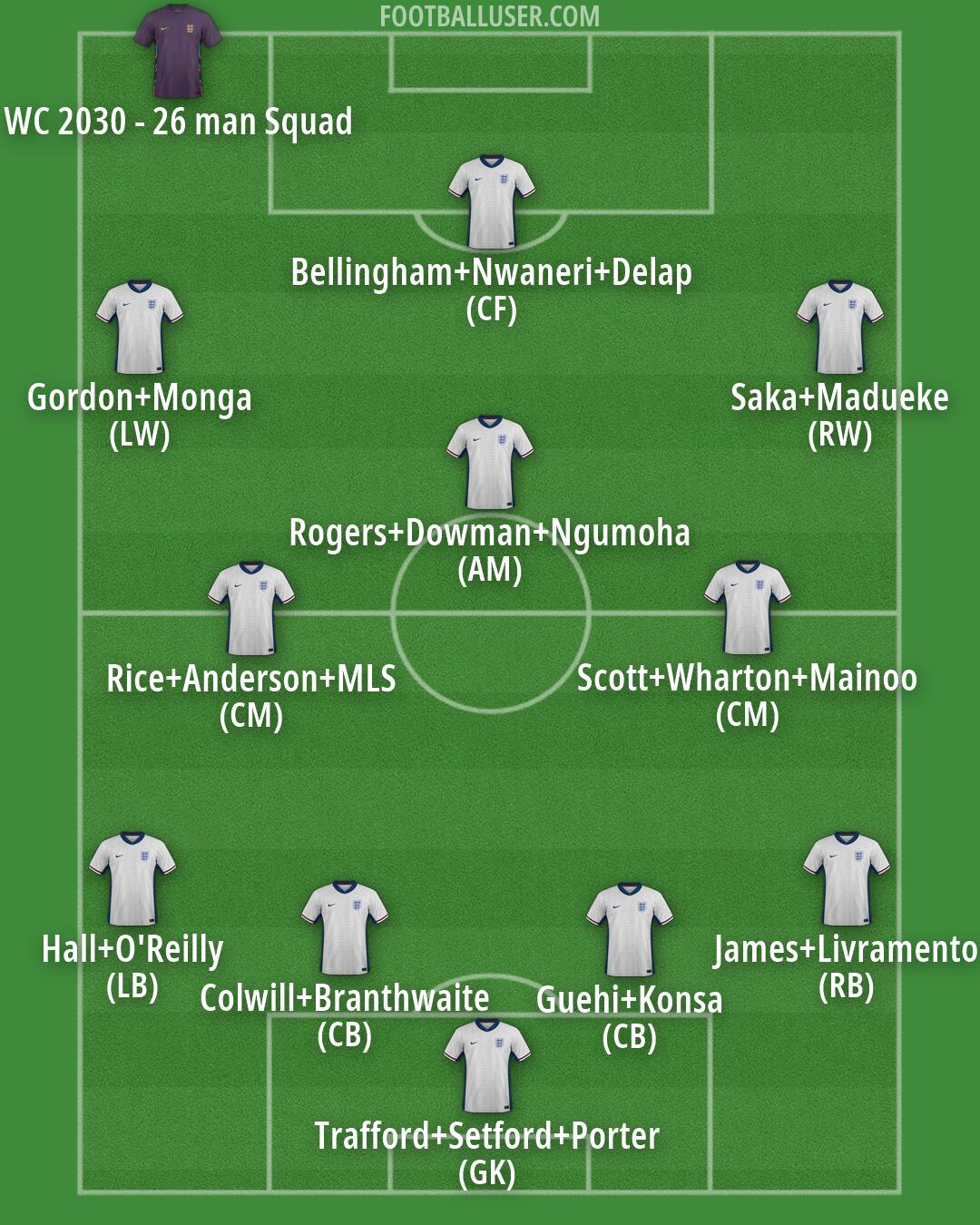 England Formation 2026