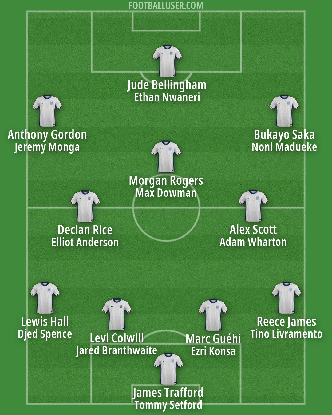 England Formation 2026