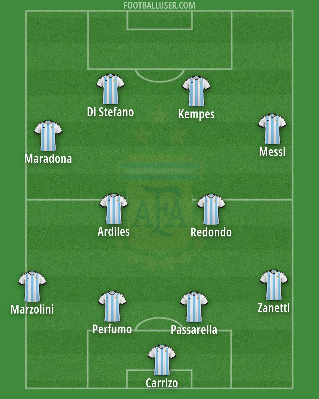 Argentina Formation 2026