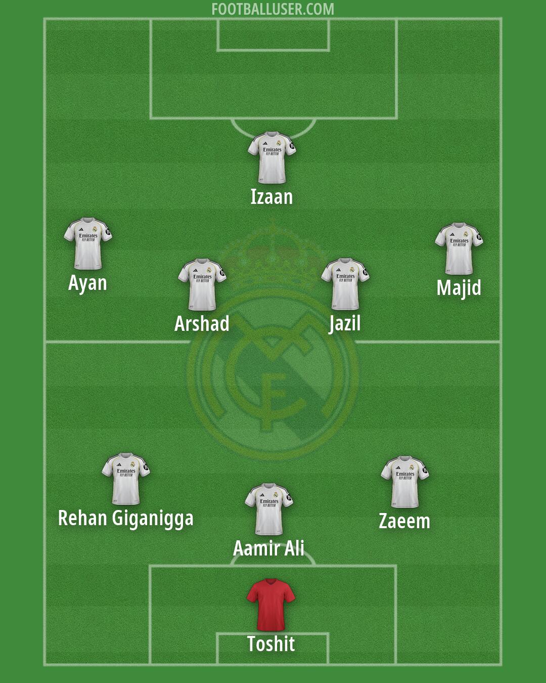 Real Madrid Formation 2026