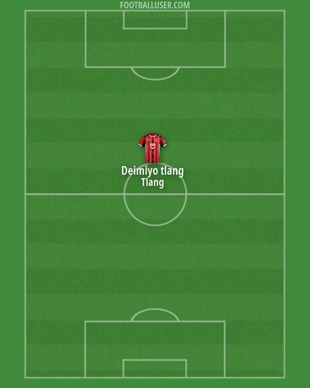 Altrincham Formation 2026