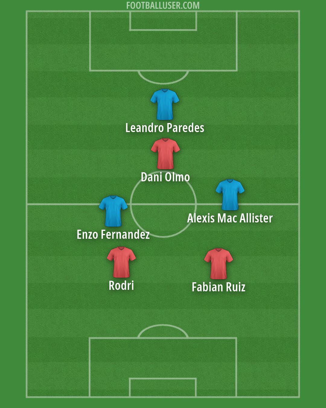 Man City Formation 2026