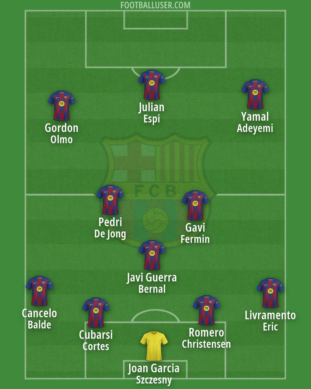 Barcelona Formation 2026