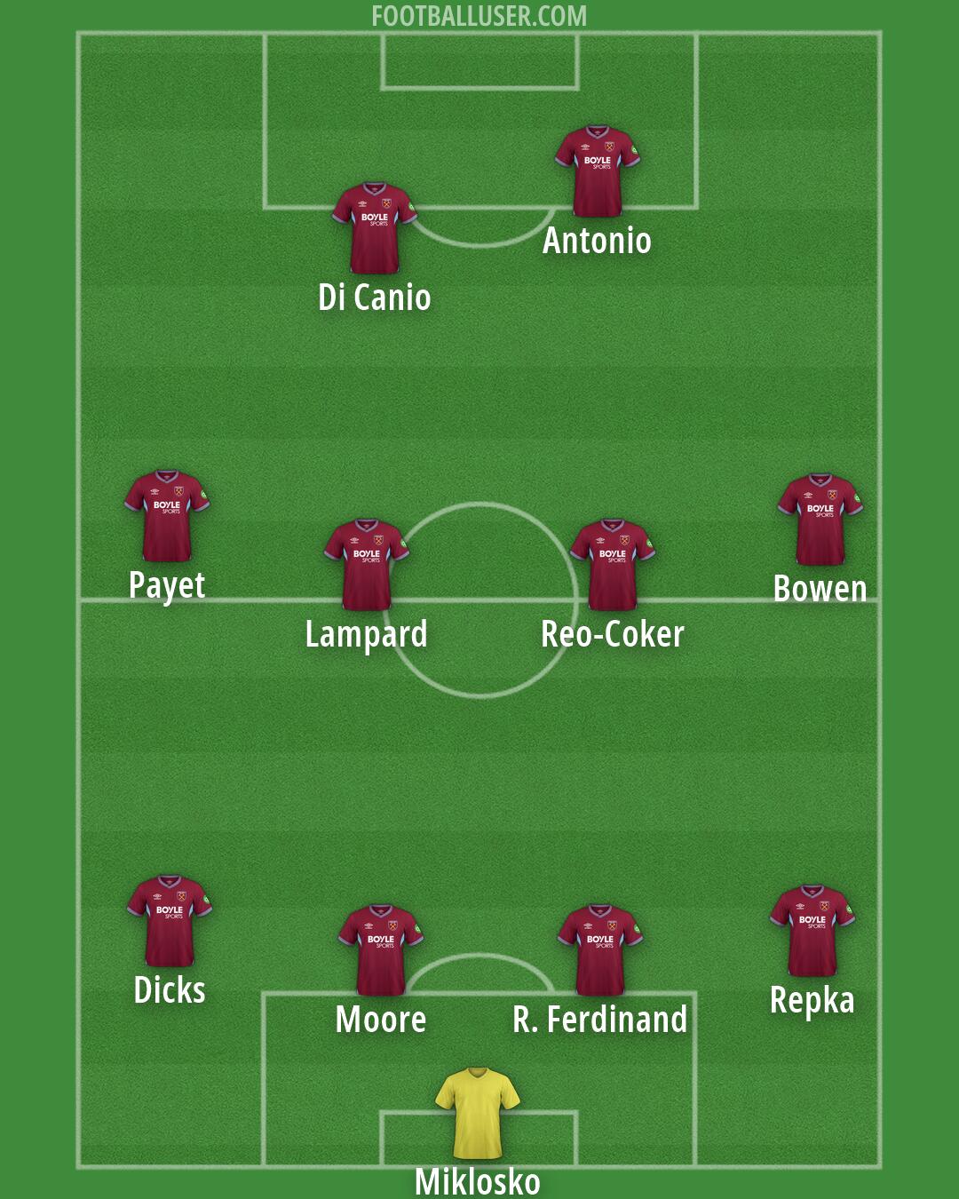 West Ham Formation 2026