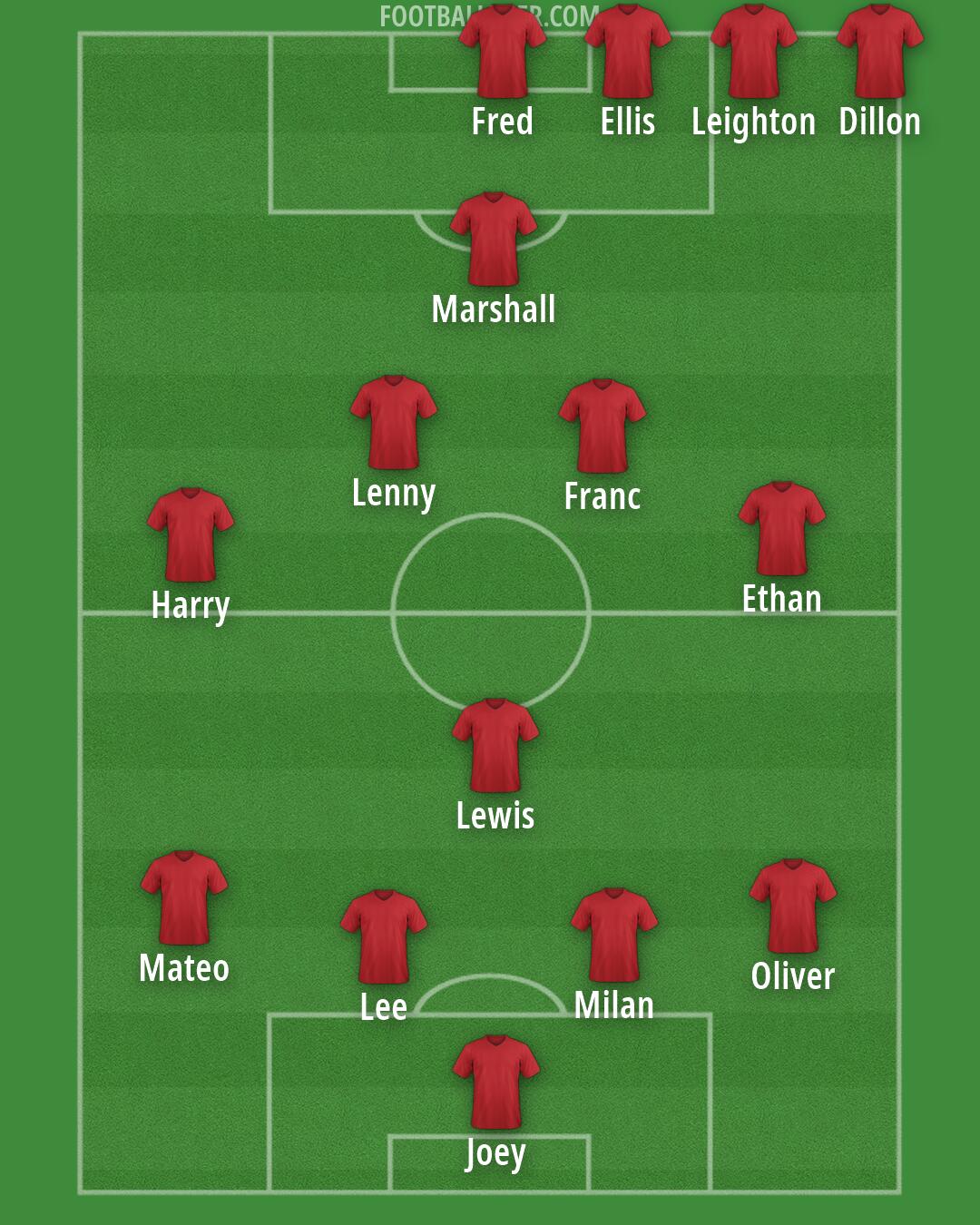 AFC Wimbledon Formation 2026