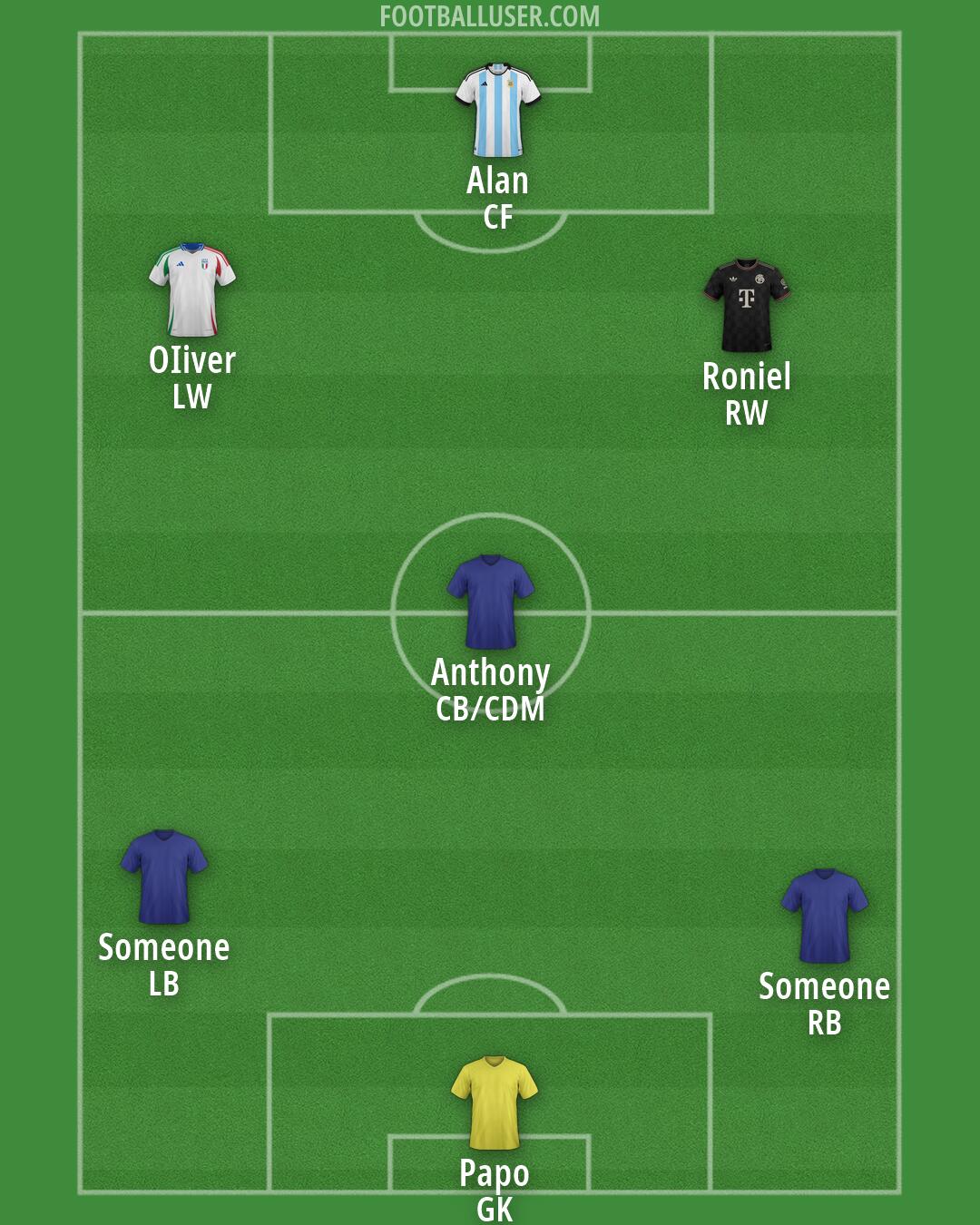 Custom Team Formation 2026