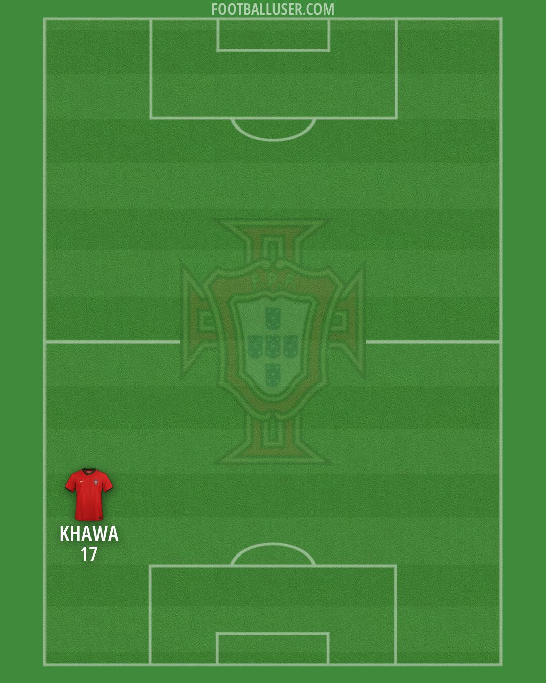 Portugal Formation 2026