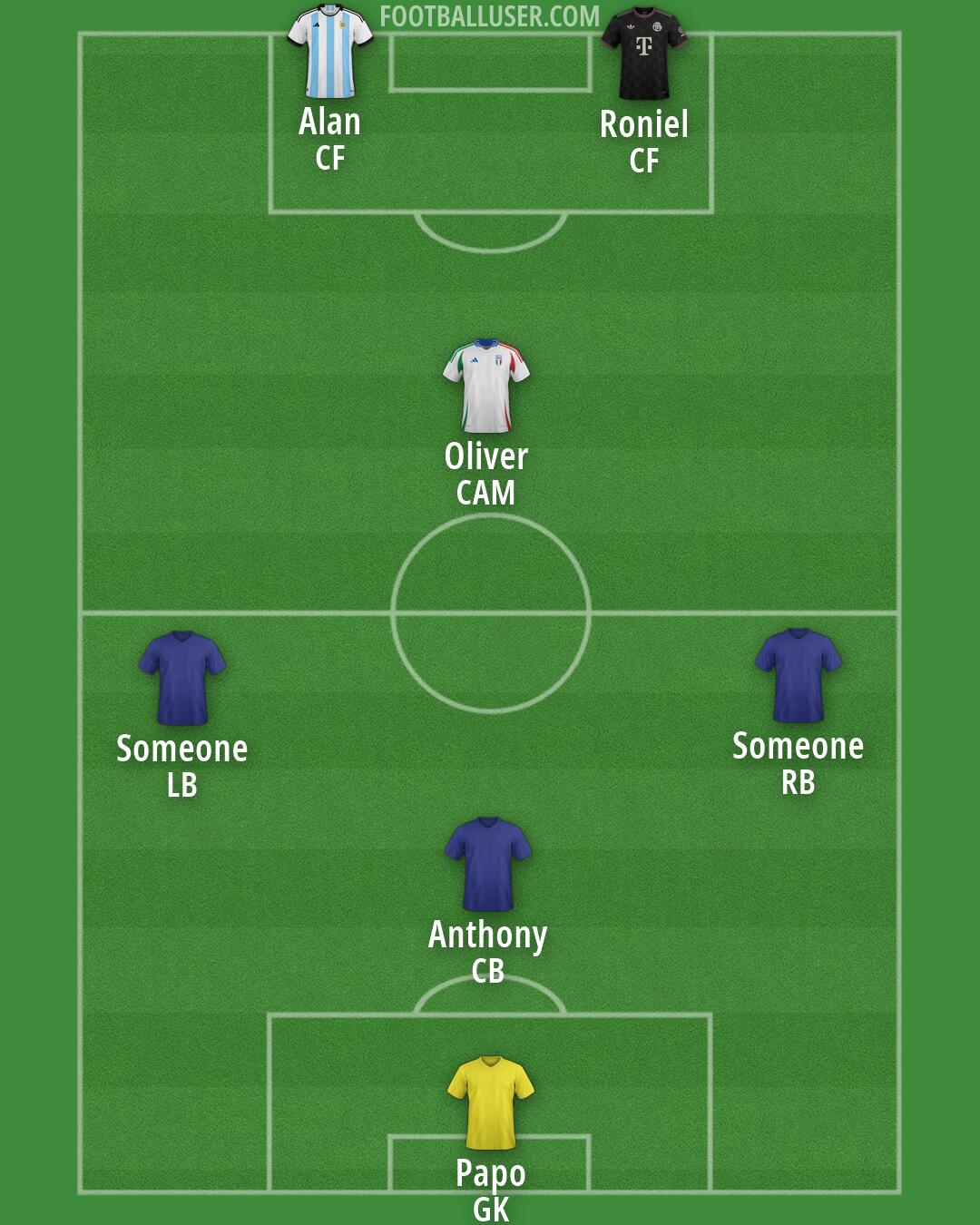 Custom Team Formation 2026