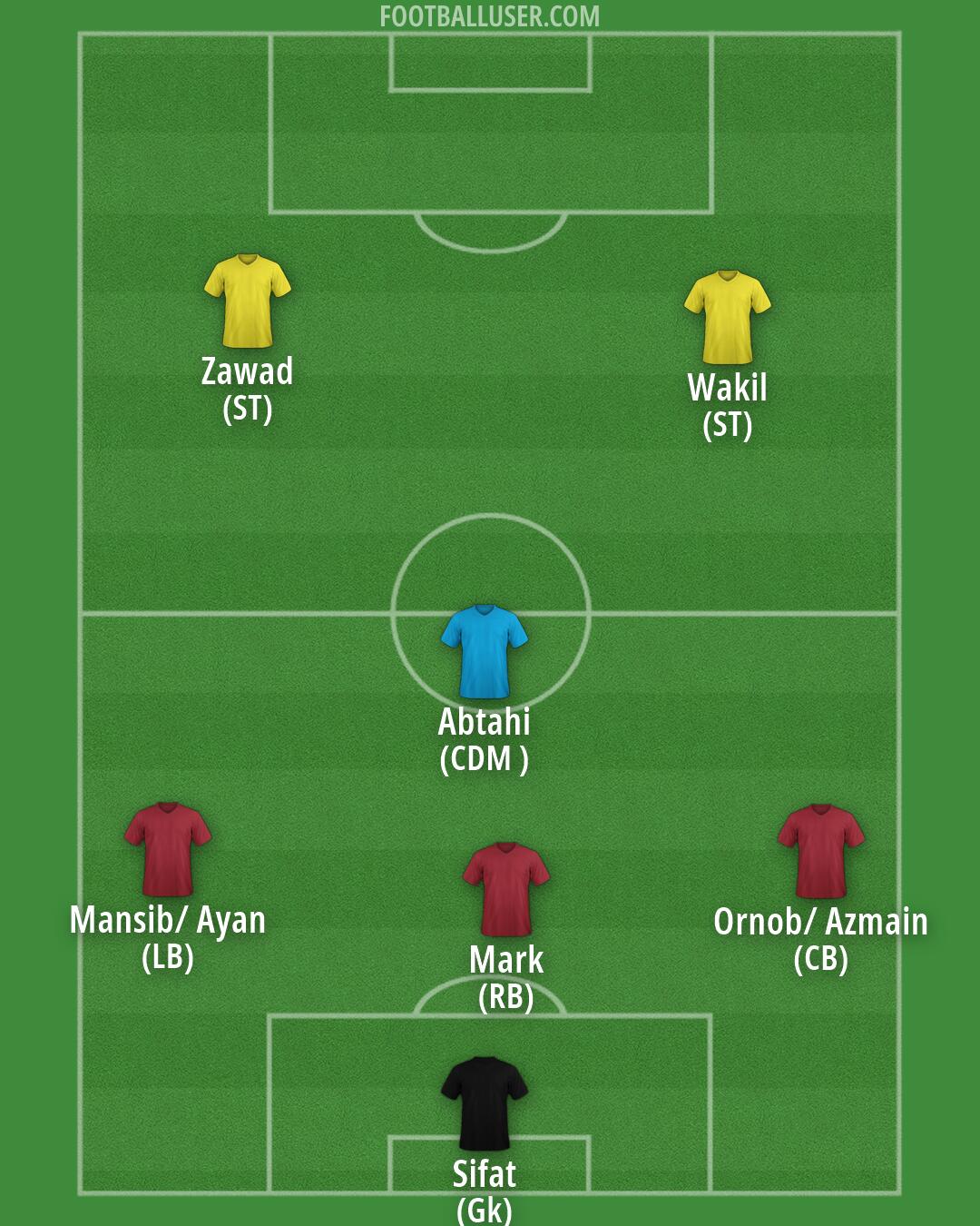 Custom Team Formation 2026