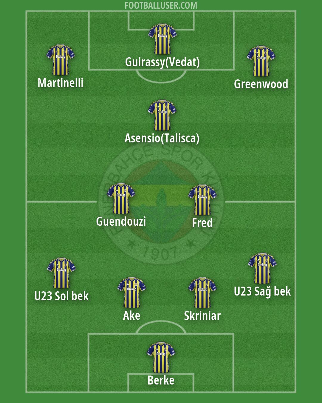 Fenerbahçe Formation 2026