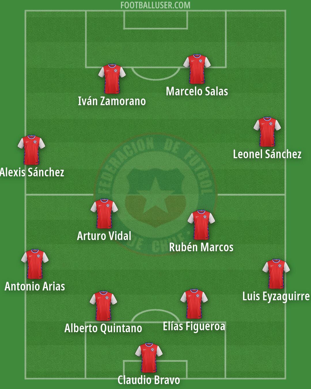 Chile Formation 2026