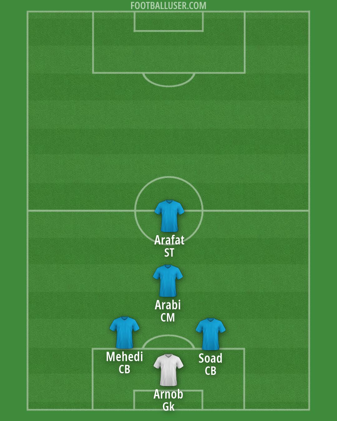Custom Team Formation 2026
