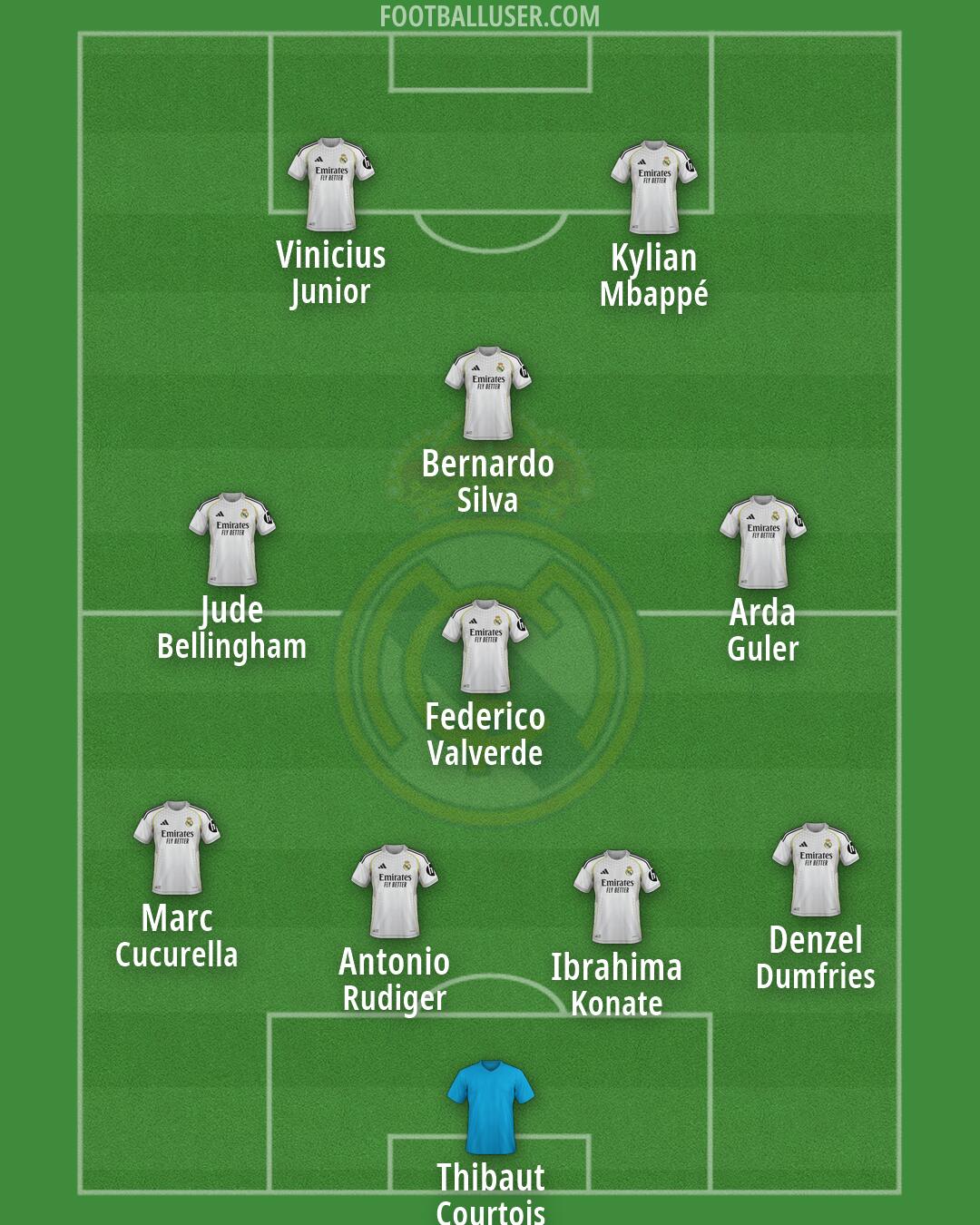 Real Madrid Formation 2026