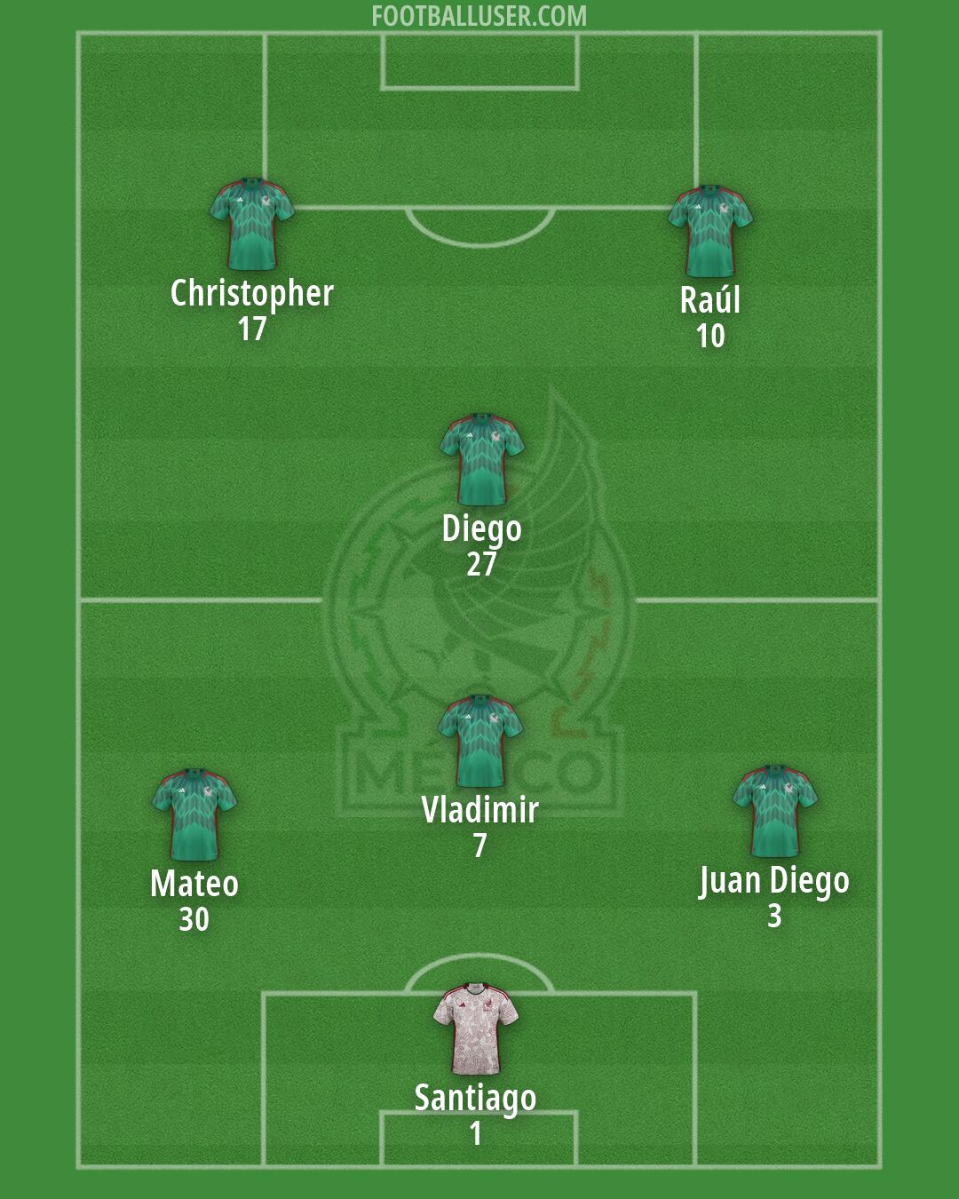 Mexico Formation 2026