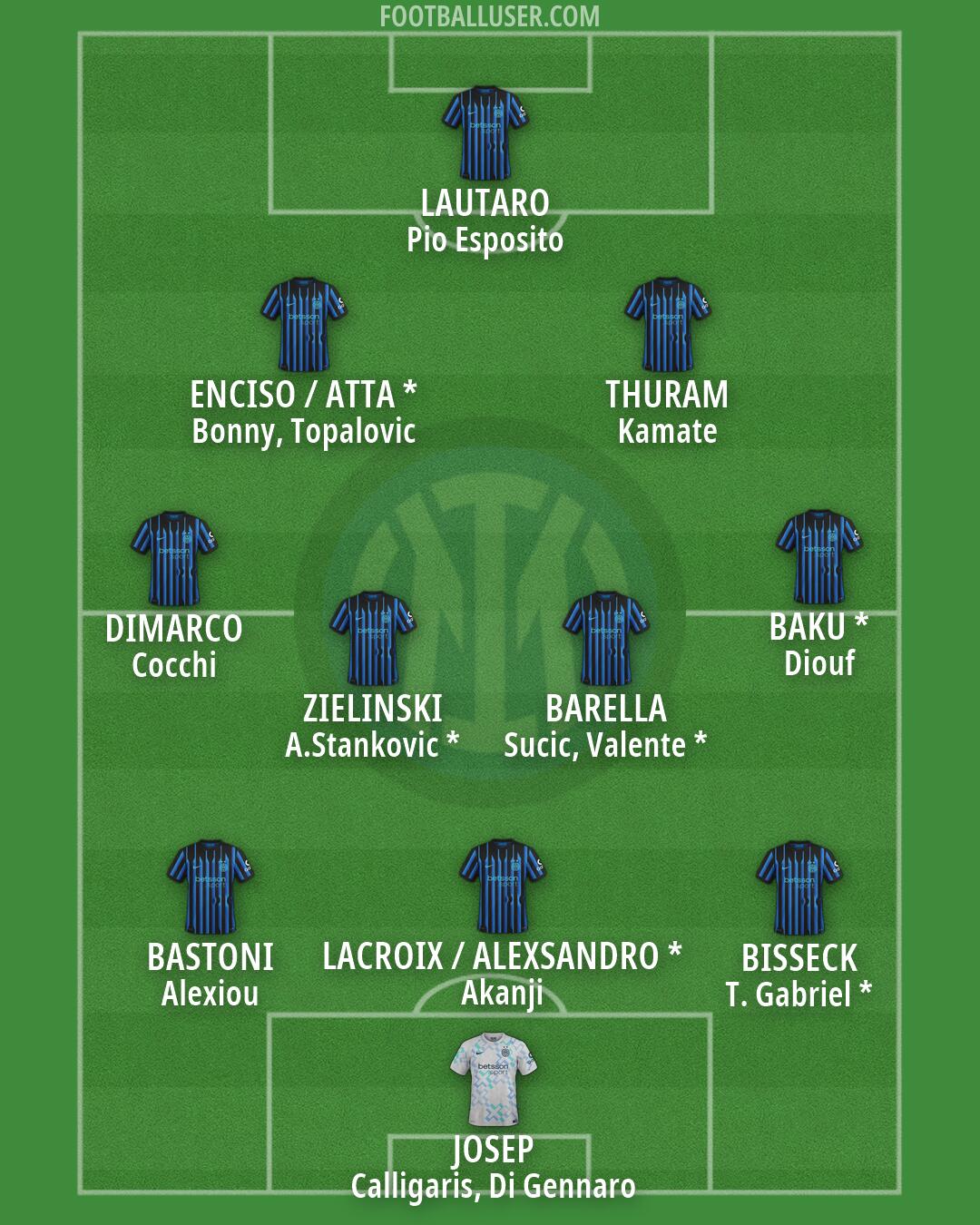 Inter Formation 2026
