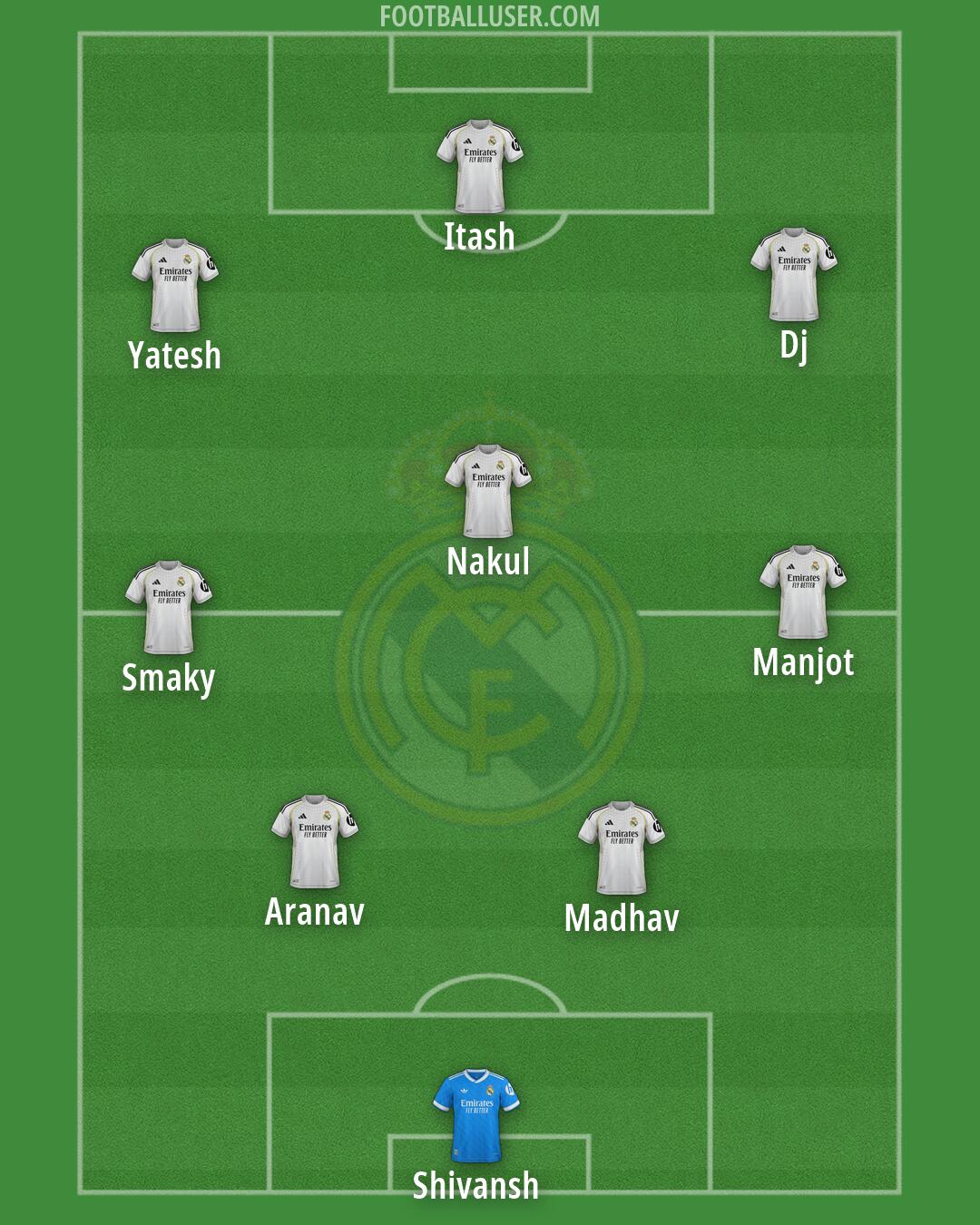 Real Madrid Formation 2026