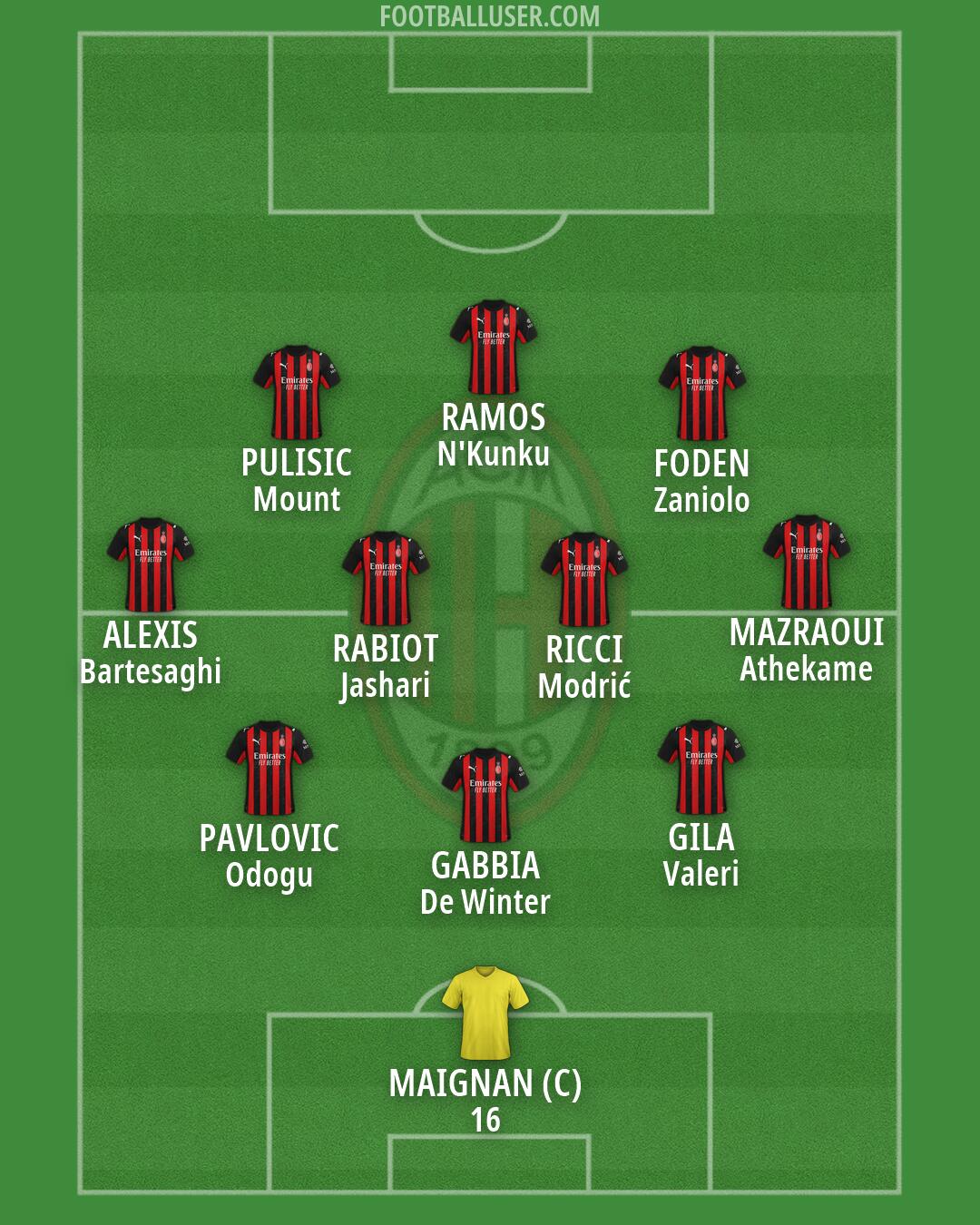 Milan Formation 2026