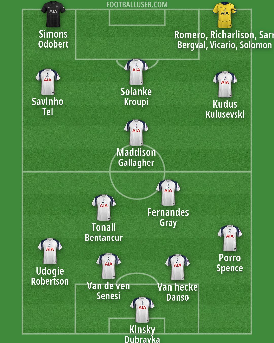 Tottenham Formation 2026