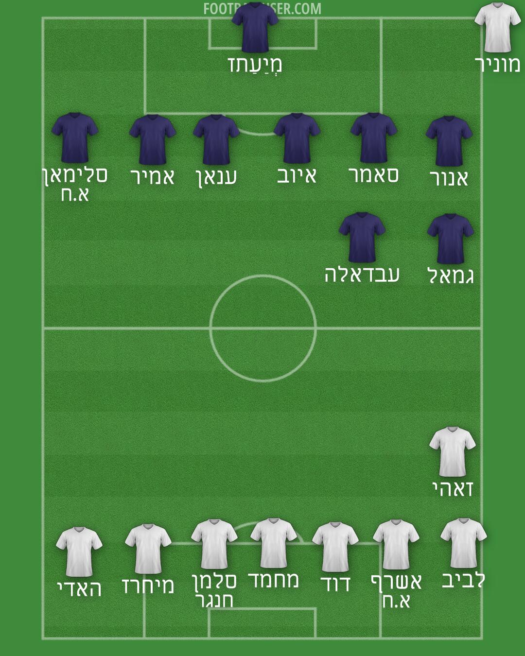 Aldershot Formation 2026