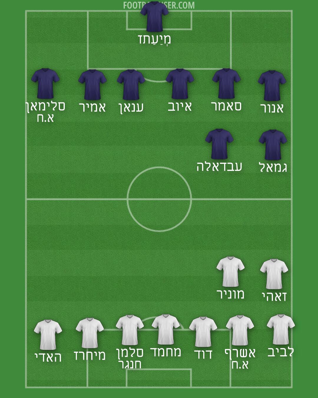 Aldershot Formation 2026