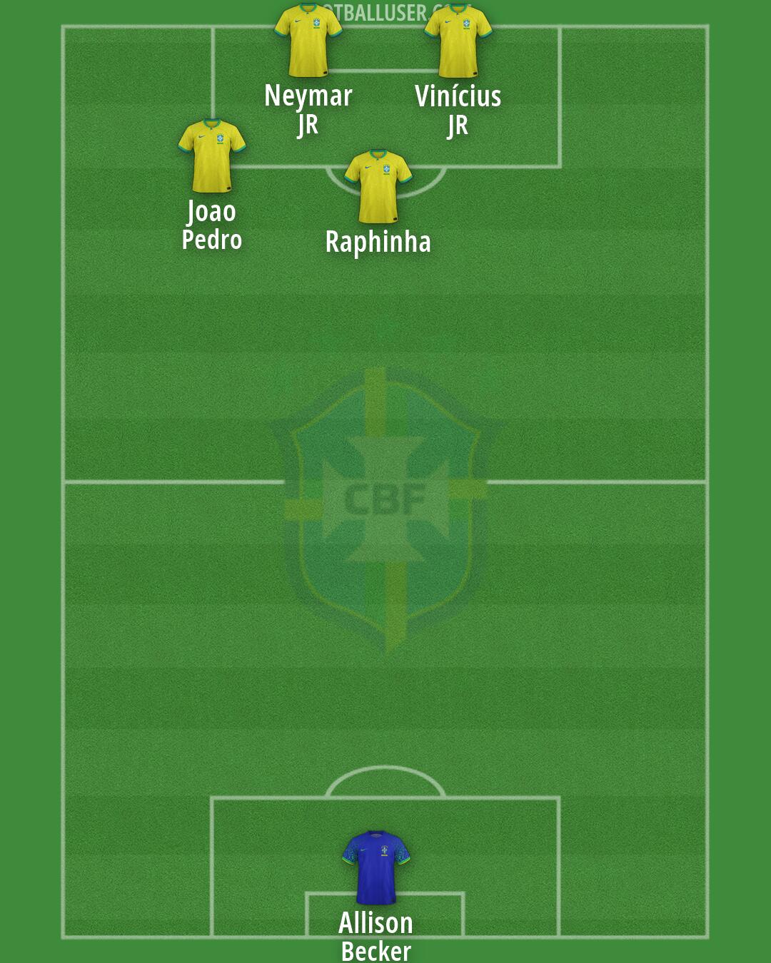 Brazil Formation 2026