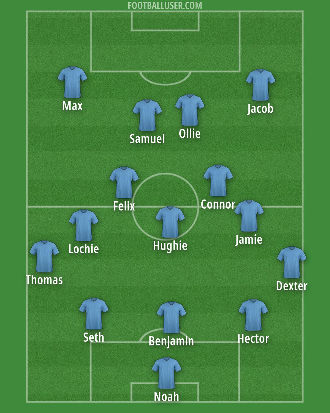 Custom Team Formation 2026