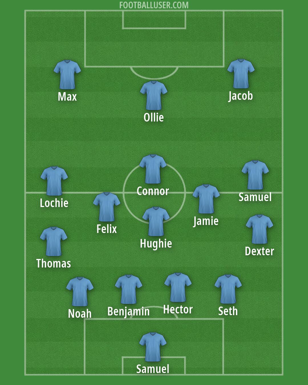 Custom Team Formation 2026