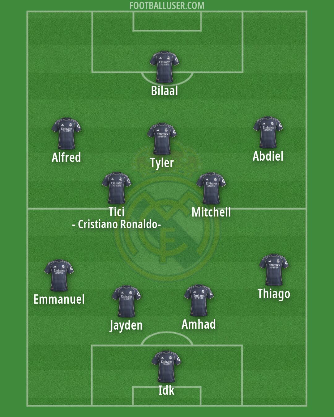 Real Madrid Formation 2026