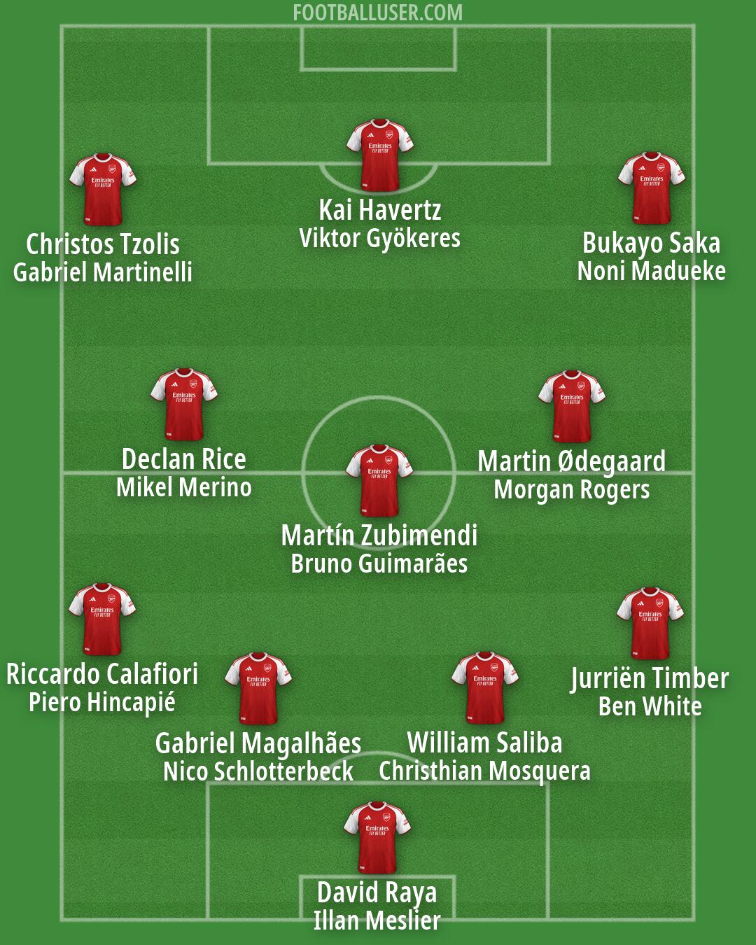 Arsenal Formation 2026