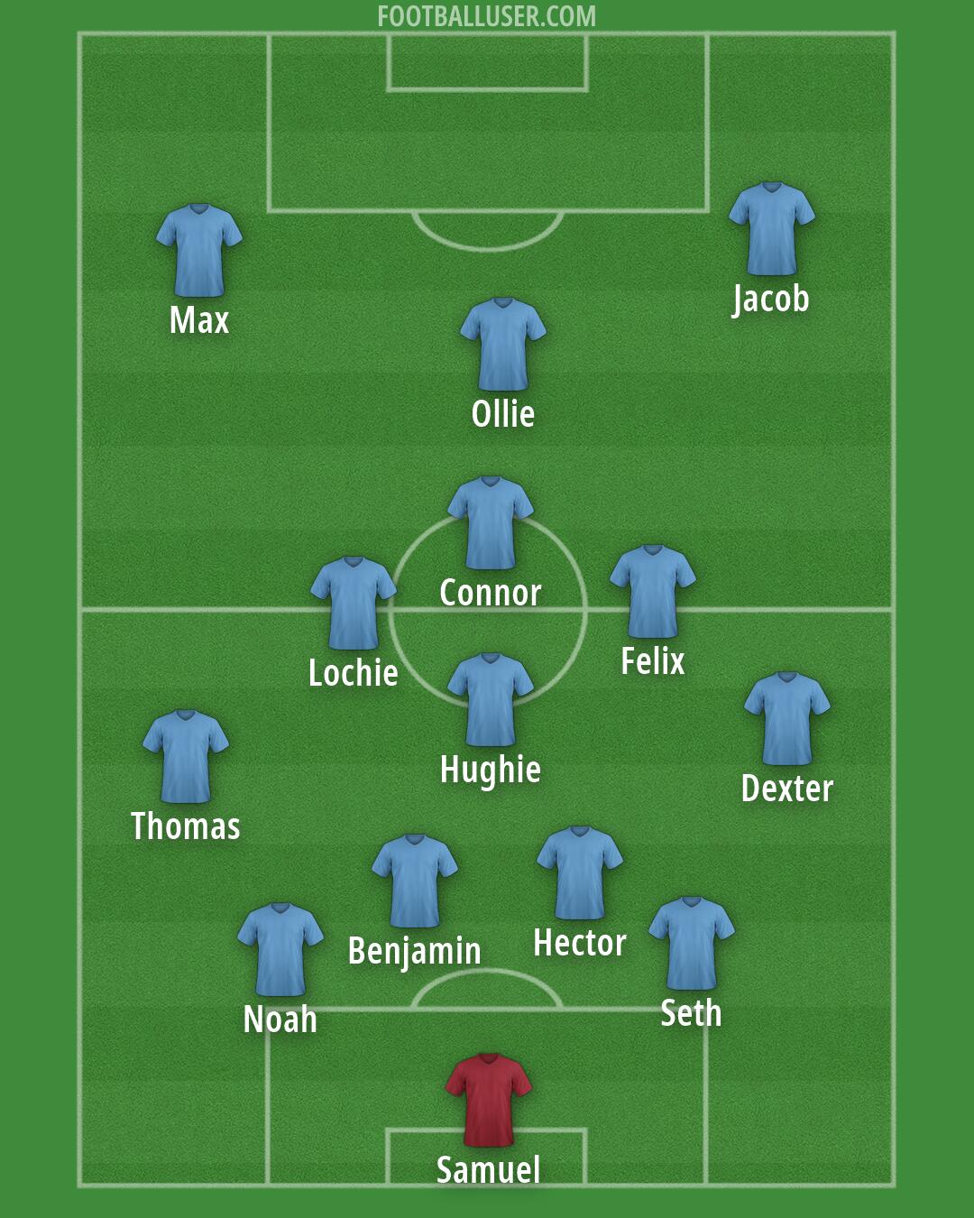 Custom Team Formation 2026